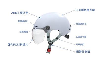让爱随行，文明泉城——安行头盔公益推广活动暨新材料技术应用服务全面启动