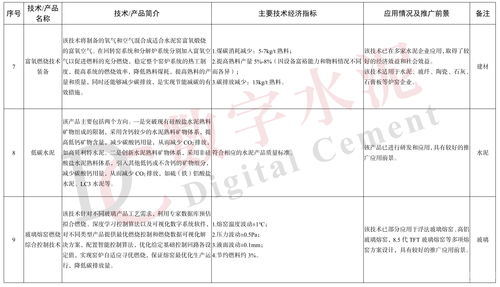 工信部发布《建材工业鼓励推广应用的技术和产品目录（2023年本）》 聚焦新材料技术推广服务，引领产业绿色智能转型