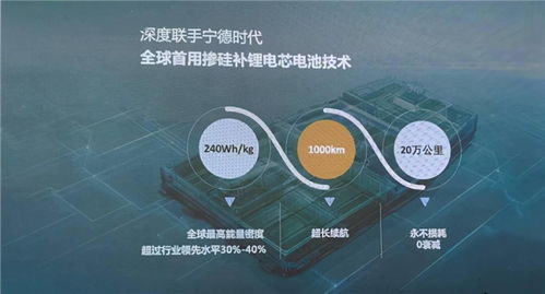 掺硅补锂 新一代电池材料技术引领能源革命